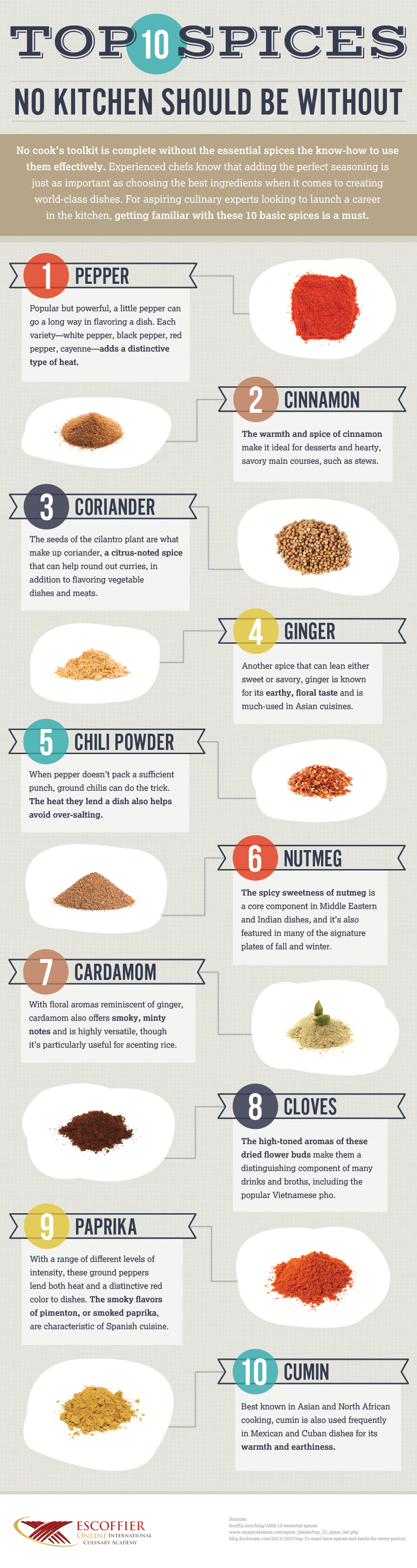 Top 10 Spices No Kitchen Should Be -