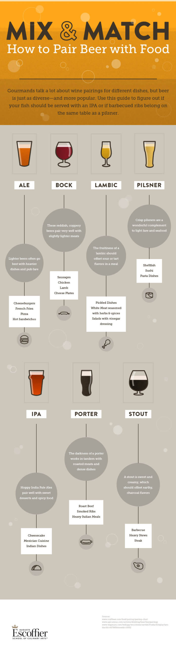 Pairing Beer and Food: A Beginner's Guide - Escoffier Online