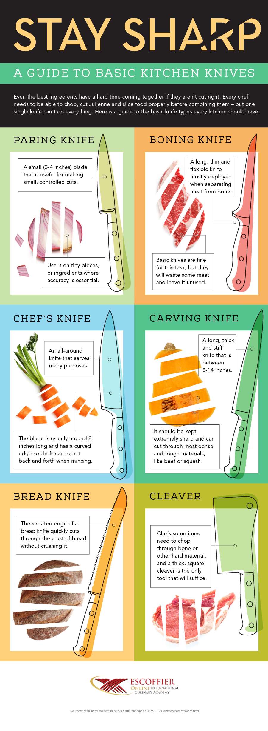 basic culinary knife cuts